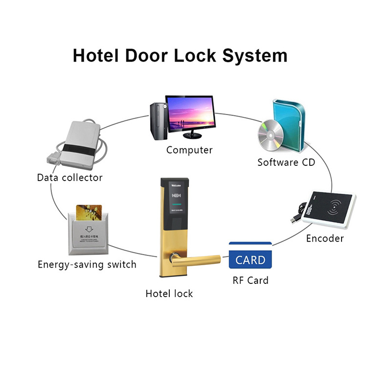 Digital RFID room smart hotel card key locks electronic intelligent locks with power saver