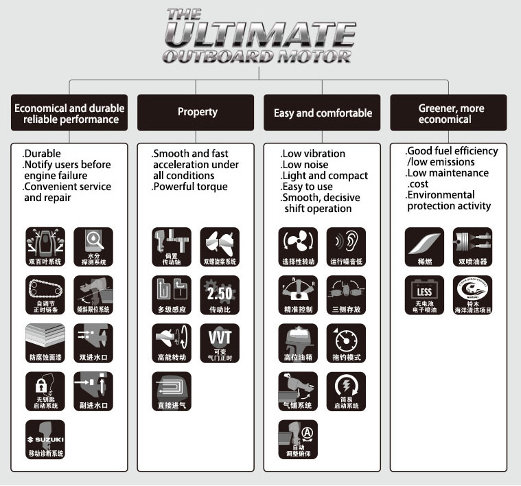 electric outboard motor  boat motor outboard  diesel outboard motor