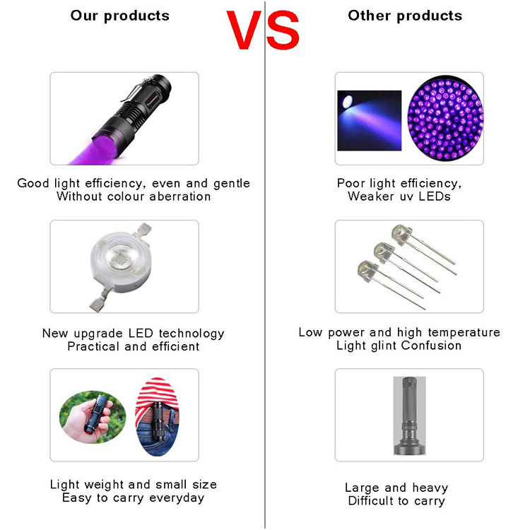 Portable Pocket 395nm Ultra Violet Torch Black Light Pet Urine Scorpion Detectors Mini Led UV Flashlight