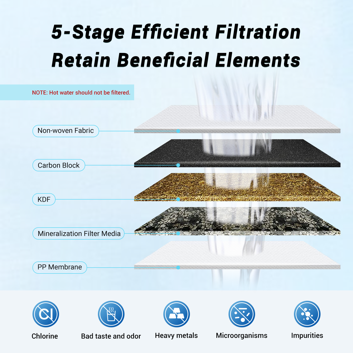 PP, Carbon, scale inhibition Stainless Steel Countertop water Filter