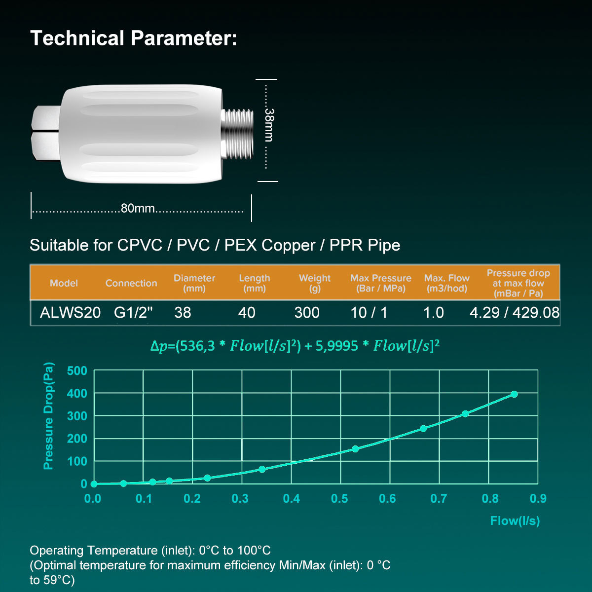 IPSE Terminal Scale Inhibition Water Softener System Machine Descaler Anti Limescale & Hard water for water heater