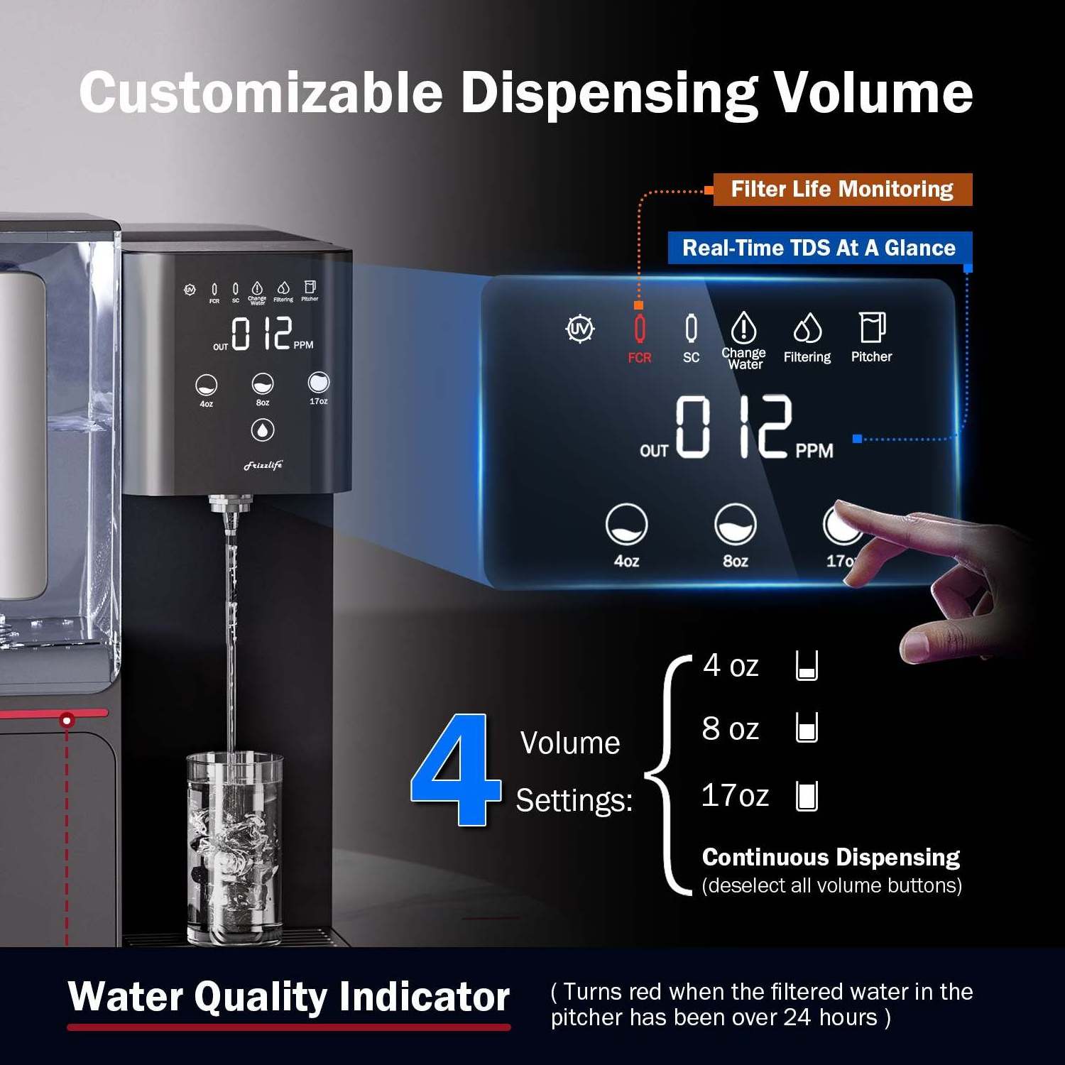 Real Time TDS shows Water Dispenser with portable pitcher and 100G RO Membrane and post alkaline filter