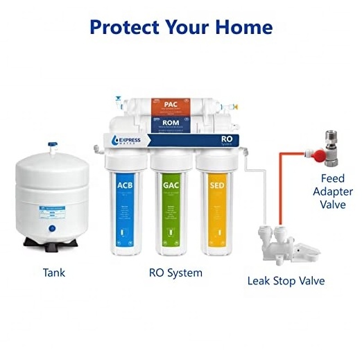 Water Leak Stop Valve for Reverse Osmosis and Under Sink Water Filtration System Automatic Water Shut-Off Valve Kitchen using