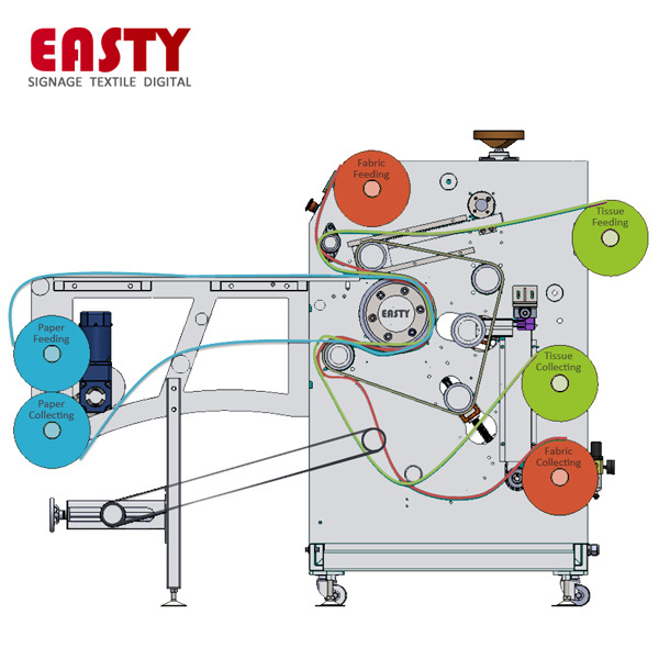 dye sublimation printing wide format large textile fabric apparel Sportswear Rotary Heat press Machine