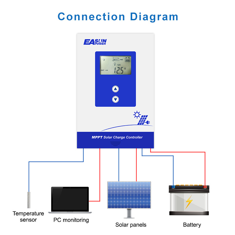 Easun Factory Price MPPT Solar Panel Charger Controller 20A 30A 40A 12V 24V Auto LCD Display Solar Regulator