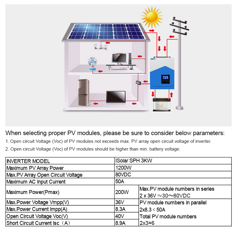 Low Cost 3KW 3KVA Off Grid Hybrid Invertor Solare Ibrido IP65 Pure Sine Wave 3000W PWM 24V to 220V 230V MPPT Solar Inverter