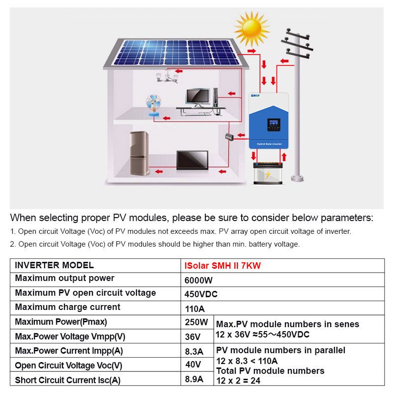 Easun 3KVA 5KVA 7KVA Solar Inverter 24V 48v Off Grid Inverter Pure Sine Wave Hybrid Solar Inverter with MPPT Charge Controller