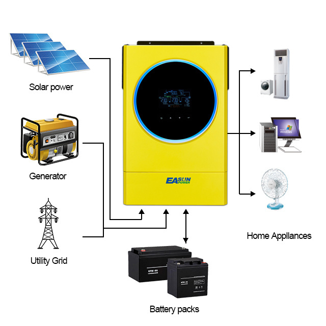 Paneles Solares Para Casas Solar Energy System Inverter and Battery Set Kit Completo Home Made Solar Panel System