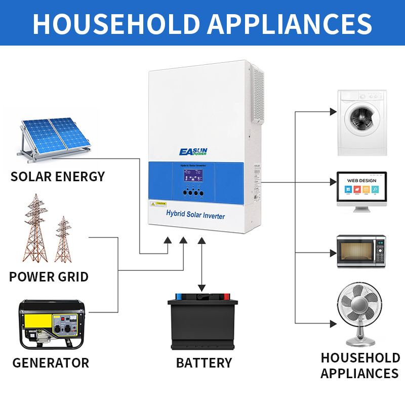 Easun Factory 6.2KW 6200W 48V 230V Solar Inverter Charger Built-in 120A MPPT Charge Controller Hybrid Solar Inverter