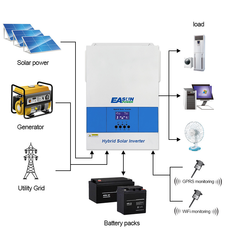 Easun Factory 6.2KW 6200W 48V 230V Solar Inverter Charger Built-in 120A MPPT Charge Controller Hybrid Solar Inverter