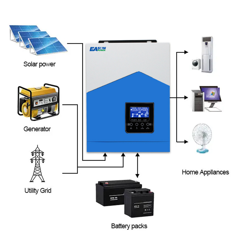 Low Cost 3KW 3KVA Off Grid Hybrid Invertor Solare Ibrido IP65 Pure Sine Wave 3000W PWM 24V to 220V 230V MPPT Solar Inverter