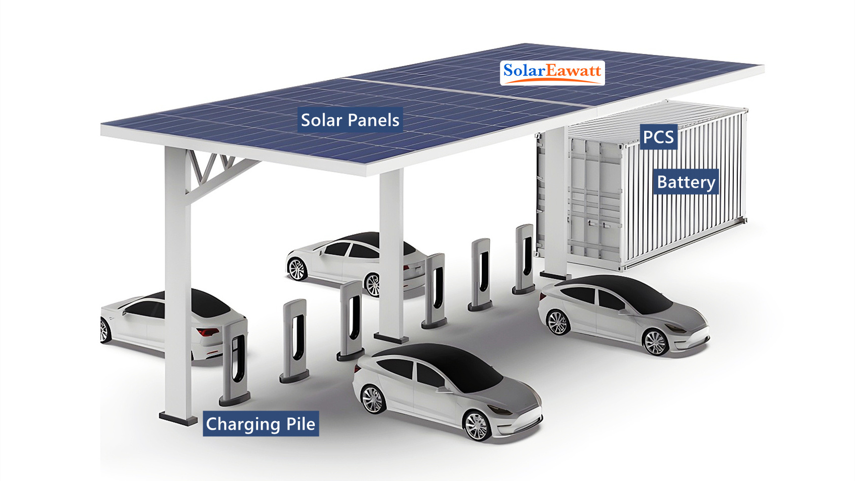 100kW To 1MW Commercial Electric Car Charger With Solar Power Station New Energy Floor-mounted EV DC Fast Charging Station