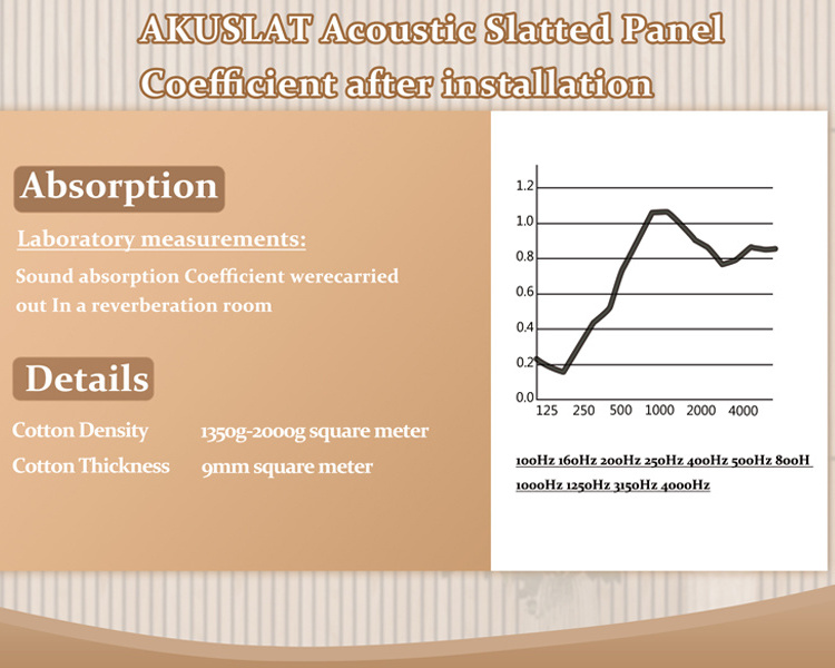 Top Quality Acoustic Foam Panels Soundproofing Wood Slat Acoustic Panels For Wall And Ceiling Acoustic Wall Panels