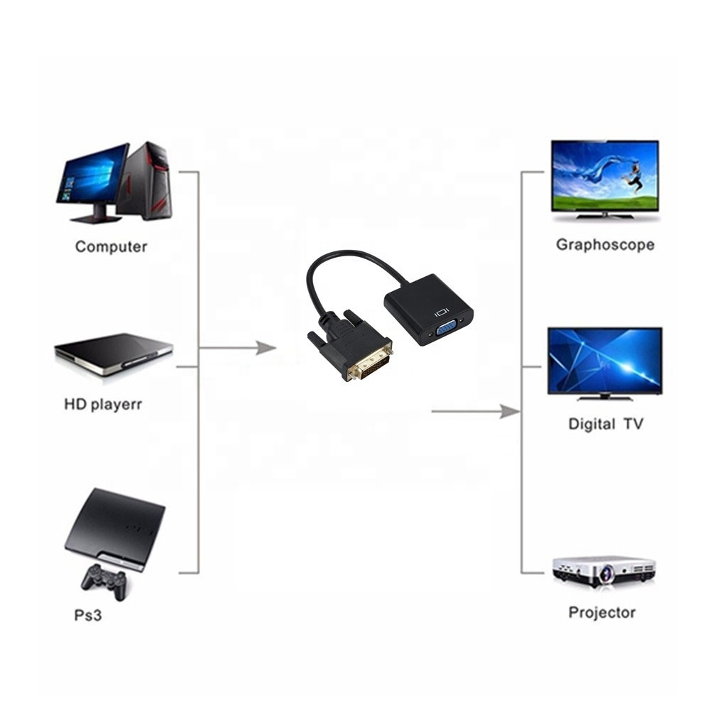 Full HD 1080P DVI-D DVI To VGA Adapter Video Cable Converter 24+1 25Pin to 15Pin Cable Converter for PC Computer Monitor