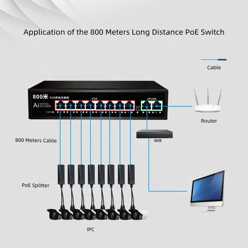 800m 8Port POE Switch 800Meter Long Distance POE Network extender switch