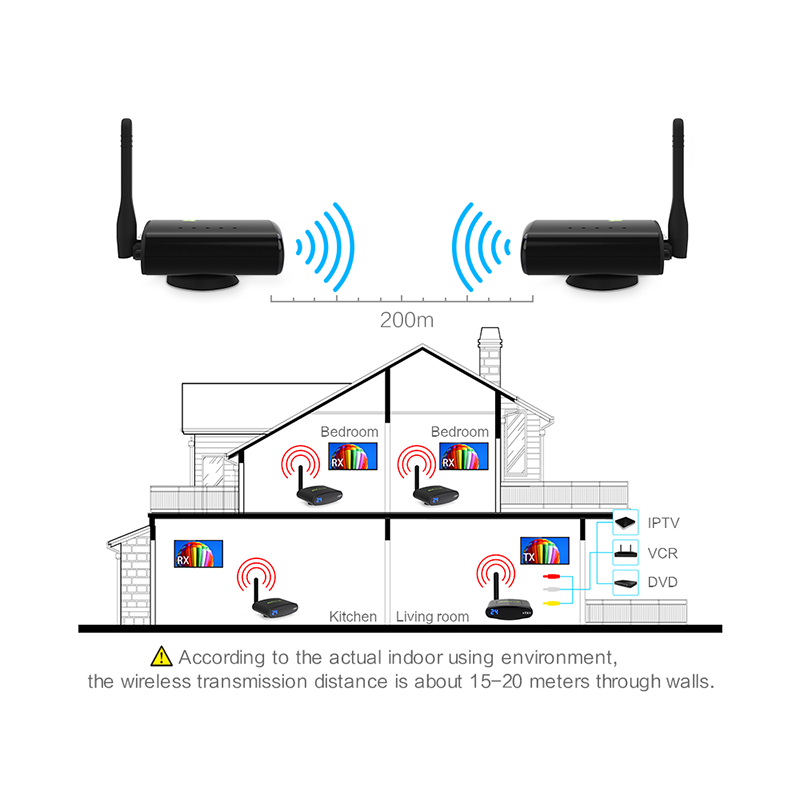 RCA wireless Video transmitter extender 150M Wireless AV Sender IR Remote Audio Video Transmitter Receiver