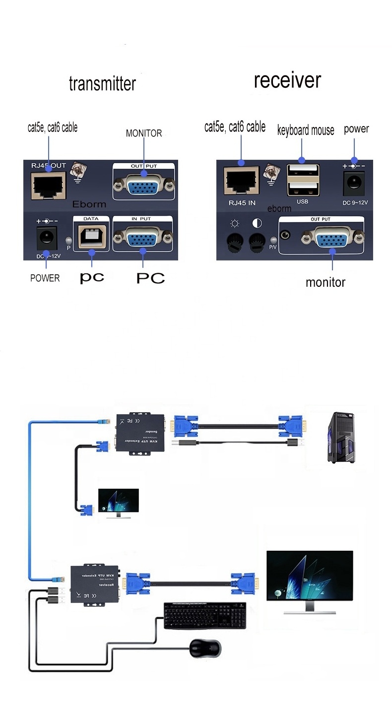 factory price USB VGA KVM Console Extender over CAT6 UTP 300ft