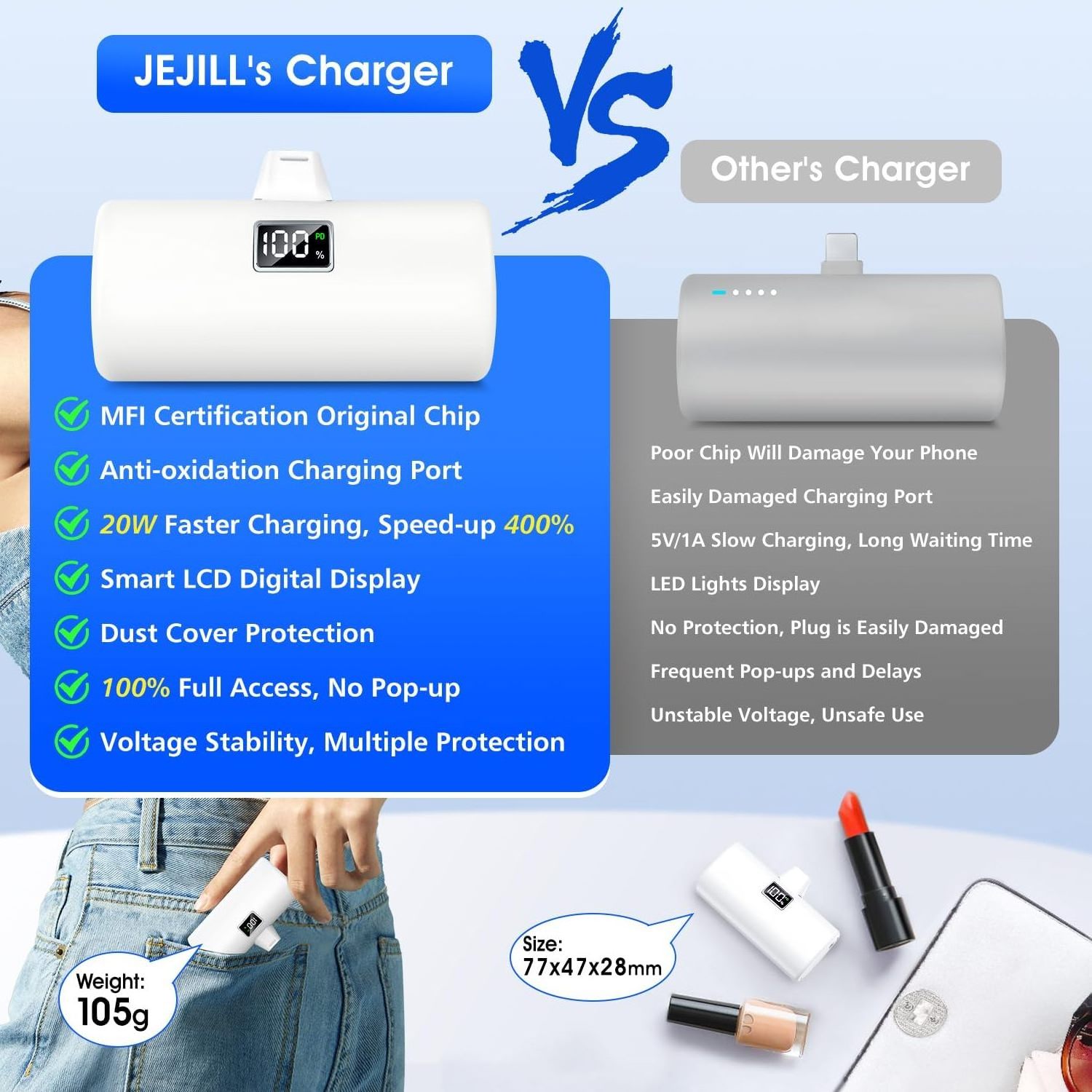 Portable Charger for iPhone Small Power Bank with LCD Display Mini Cute Battery Phone Charger for iPhone