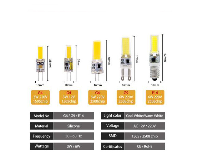 New LED Lamp G4 G9 E14 AC / DC 12V 220V 3W 6W COB LED G4 G9 Bulb for Crystal Chandelier Lights