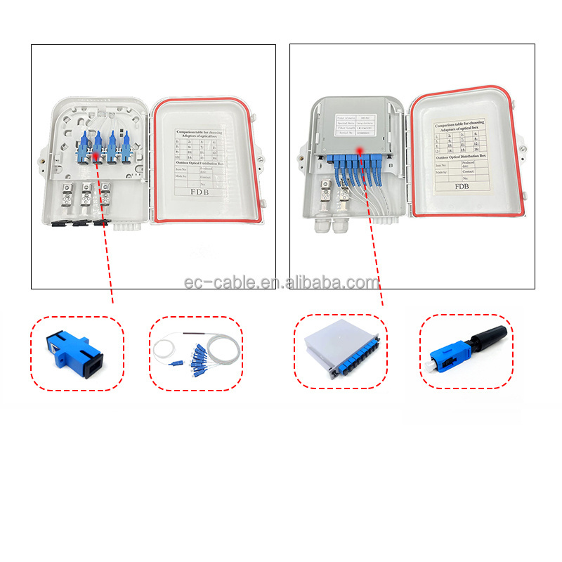 1*8 Fiber Optic Distribution Box 8 Core Ftth Splice Closure Drop Cable Terminal Box Optical Nap Box Wall Mounted Outdoor IP65 EC