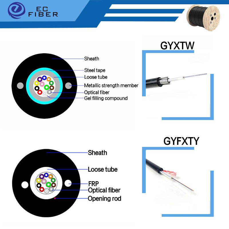 GYXTW Core Fiber Optic Cable Aerial Armoured 2 4 6 8 10 12 24 cores Outdoor wooden drum packing