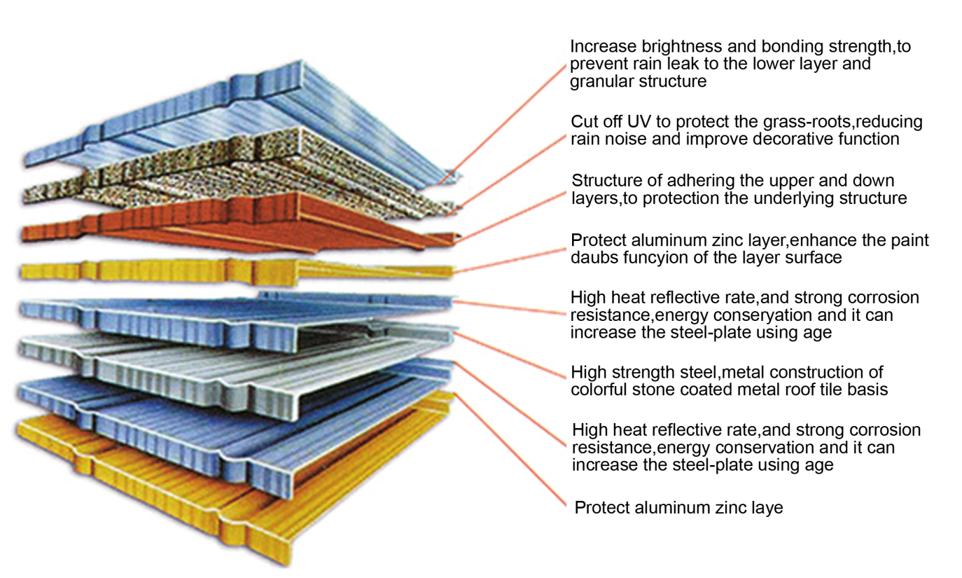 Color Stone Coated Roofing Sheets For Ghana Double Roman Metal Sheet Roof Ridge Tile Prices Manufacturer Shingle