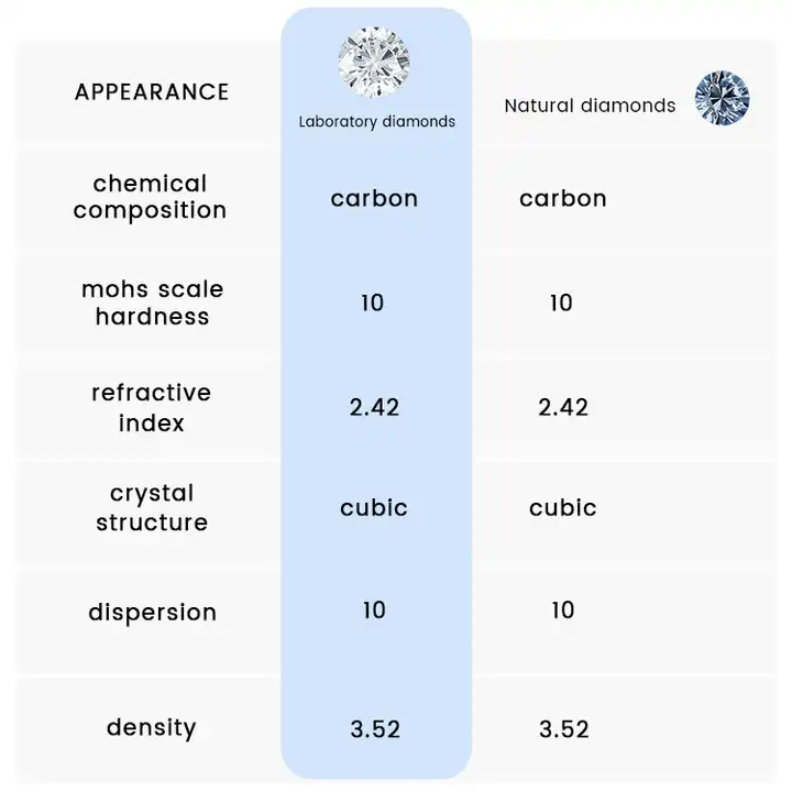 Loose Diamonds Natural Finest VS Clarity G-H Color Round Brilliant Cut Natural Diamond At Discount Price