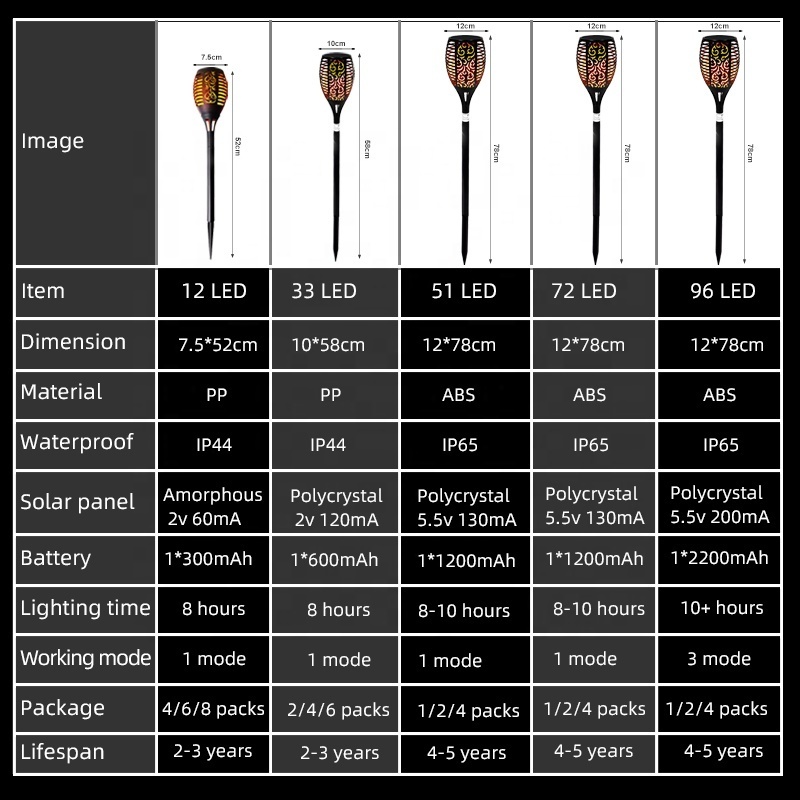 Wholesale 12 33 51 72 96 LED Tiki Torches led solar flickering flame torch lights outdoor garden solar flame light