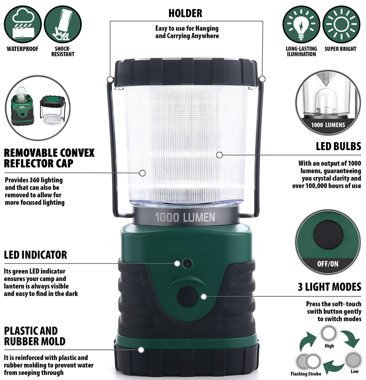 LED Camping Lantern Rechargeable Camping Railroad Lantern Classic Tabletop Lantern Portable Outdoor for Camping