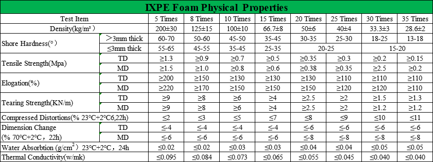 XPE IXPE Foam Sheet Extrusion Line Closed Cell Crosslinked Polyethylene Foam Sheets