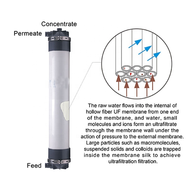 PTFE Plastic Hollow Fiber Membrane 0.18~0.5um Pore Size High Quality Product