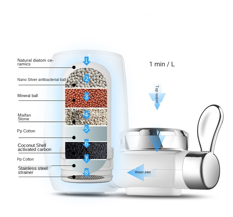 8 Layer 400G Activated Carbon Alkaline Home  Kitchen Faucet Tap Water Filter Ceramic Water Purifier