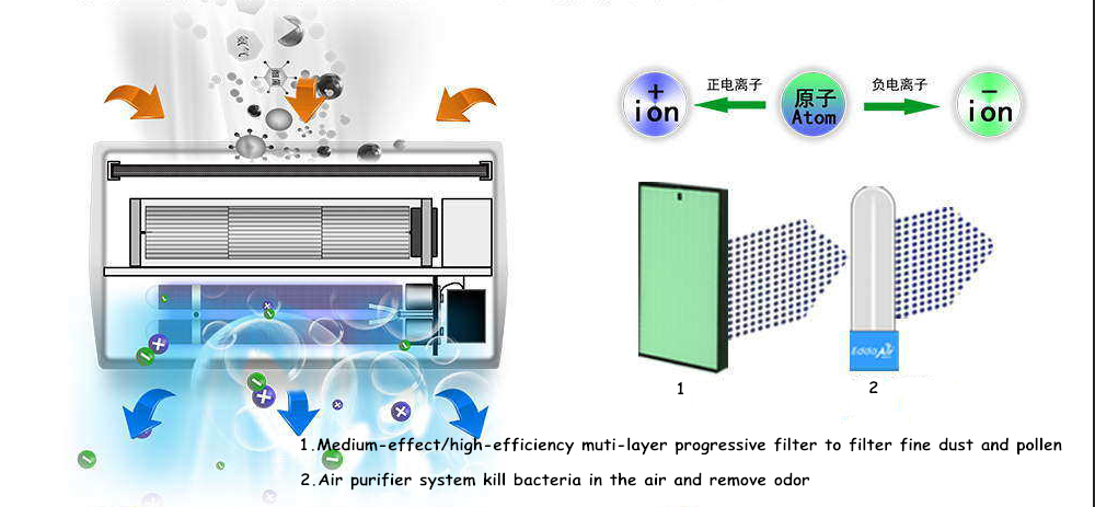 Plasma air purifier portable bipolar ionizer negative ion air handler for hospital toilets central air cleaner