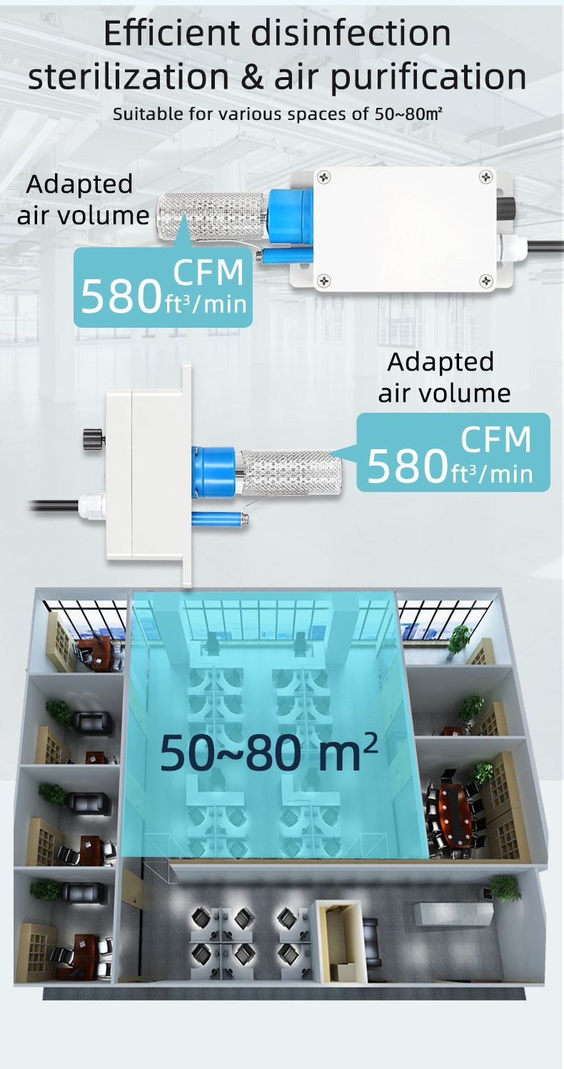 Hot Sell Plasma Ion Generator Bipolar Ionizer Plasma Purifier Cold Plasma Generator Duct Hvac Fresh Air System 700CFM 60m2