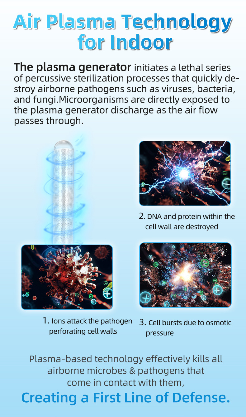 EddaAir PS-501T Bipolar Ionization Plasma ion Generator For HVAC Duct Plasma air ionizer indoor grow rooms air purifier