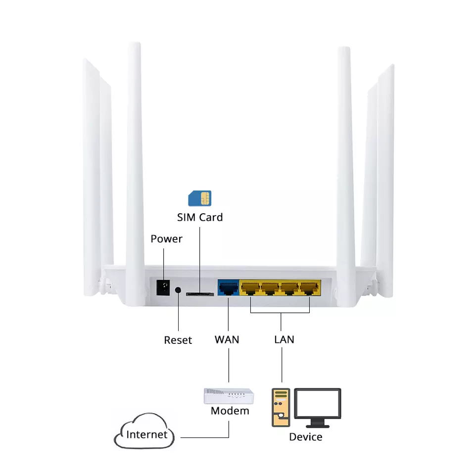 EDUP 1200mbps dual band 2.4ghz 5.8ghz 4G wifi Router 4g 5g LTE Router With Sim Card Slot