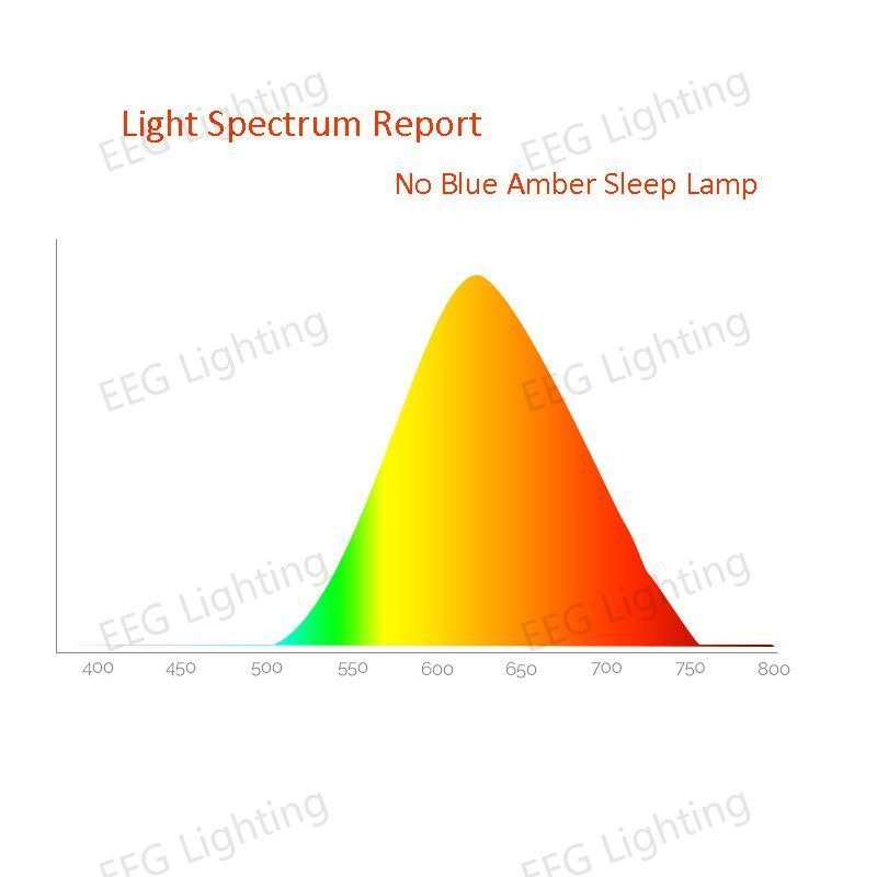 Blue Light Blocking Amber Light Color A19 A21 3W 5W 7W led night bulb No blue sleep light bulb NO Flicker