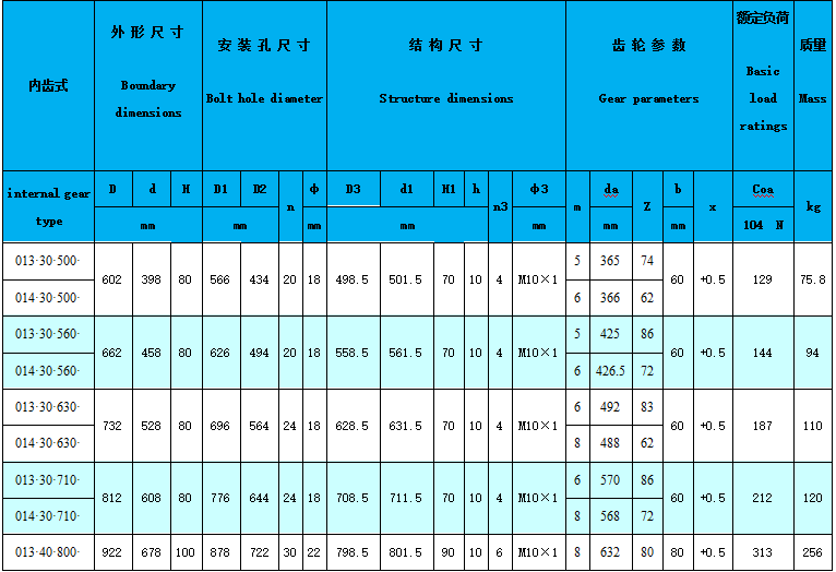 Large size for truck crane spare parts 013.60.2800 Excavator Turntable Slewing Bearing