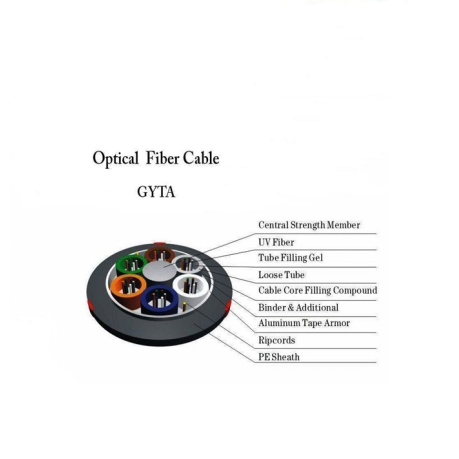 48 72 96 144 288 cores Armored Optical Fiber Cable GYTA duct buried communication Cable