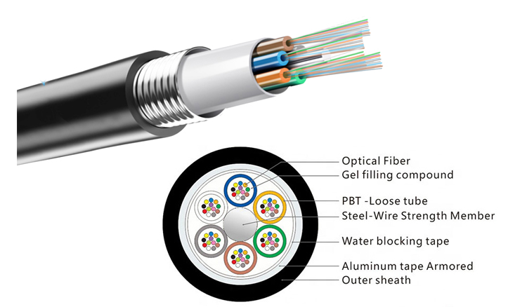 Communication Cables Outdoor fibra Armored GYTS 24 48 Core Fiber Optic Cable 96 wire 144F for Direct Buried Optical Cable