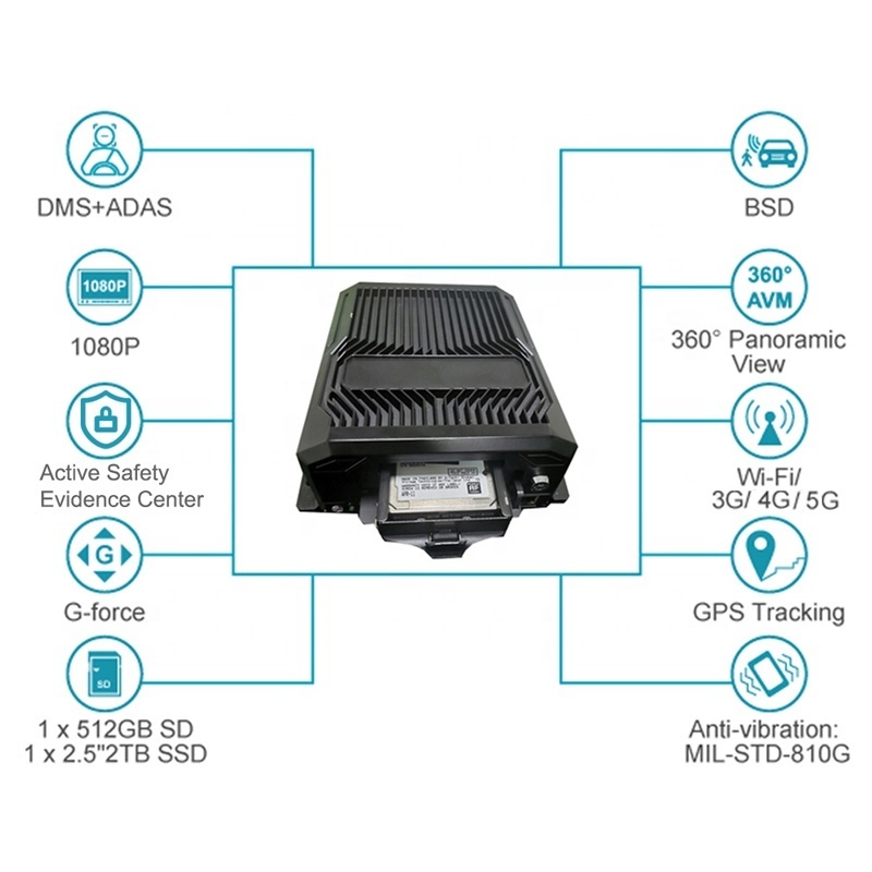 4CH 8CH 1080p Hdd Mdvr Kit 4g Gps Wifi Live Video CMSV6 CNMS Vehicle Blackbox Hd Mobile Dvr Backup Camera Cctv Bus Truck Dvr