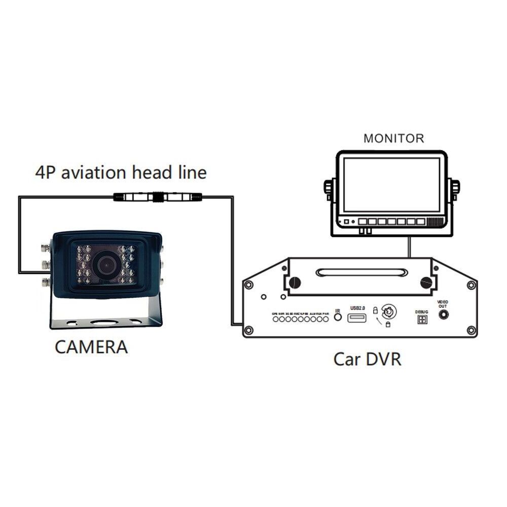 1080p 2.0Mp Waterproof Ip69 Night Vision Car Reversing Aid Surveillance Ip Truck Rear View Mirror Camera For  MDVR MNVR