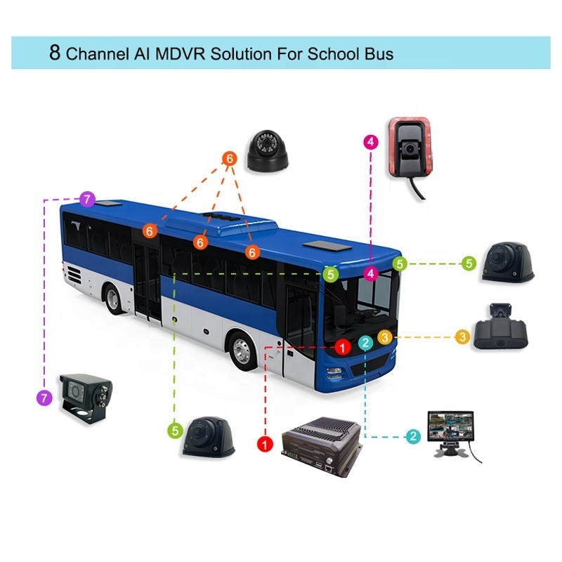 4CH 8CH 1080p Hdd Mdvr Kit 4g Gps Wifi Live Video CMSV6 CNMS Vehicle Blackbox Hd Mobile Dvr Backup Camera Cctv Bus Truck Dvr