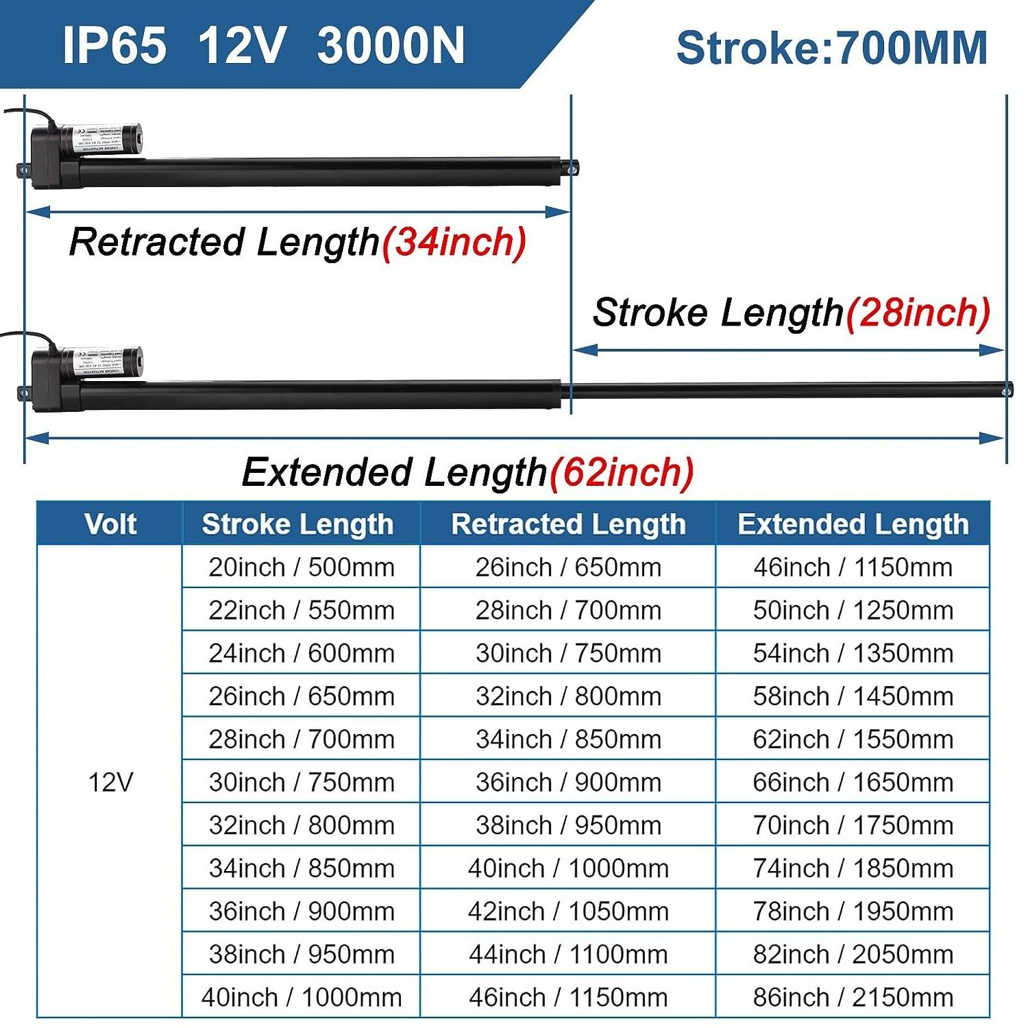 Linear Actuator 12V 28Inch Long Stroke 660lbs/3000N Heavy Duty Speed 0.2