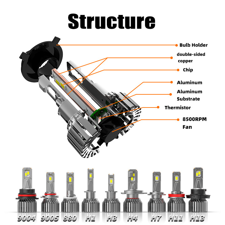 MOTOLED Led Car Headlight AC/DC 90W 10000LM 12-48V Headlights Bulbs  Brightest Headlight Bulb for Car