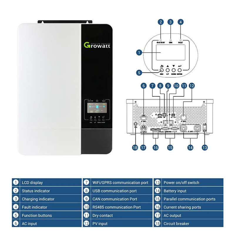 EITAI 10Kw 20Kw 50Kw Off Grid Solar System 220V 500Kwh Solar Offgrid System Solar Panel Kit With Battery And Inverter