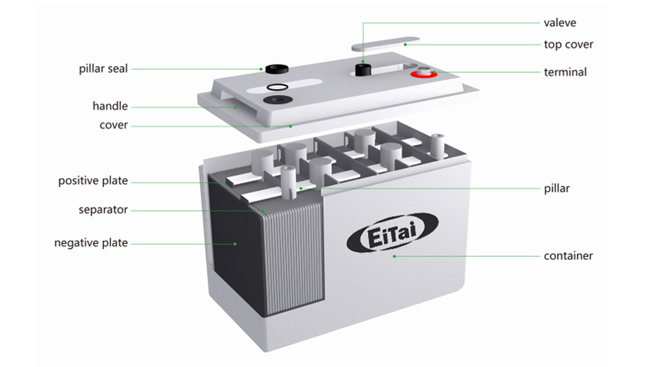 EITAI Deep Cycle Maintenance Free Lead Acid Solar Vrla 12V 100Ah 150Ah 200Ah 250Ah Gel Battery