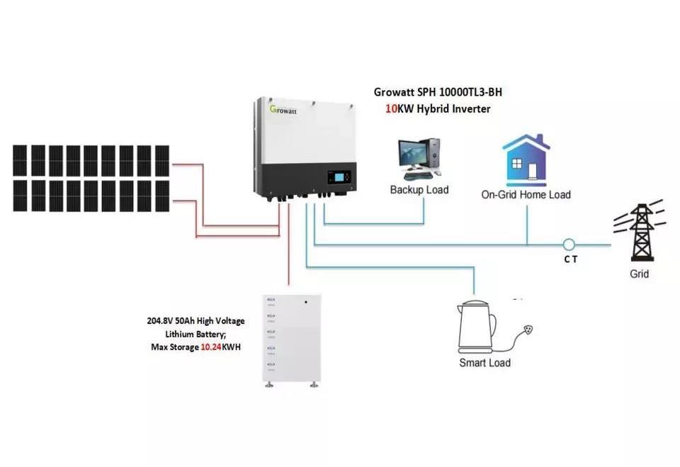 Eitai Energy Storage Photovoltaic Pv Panel On Off Hybrid 10 Kw 3 Phase Complete Solar System 10Kw With Power Wall