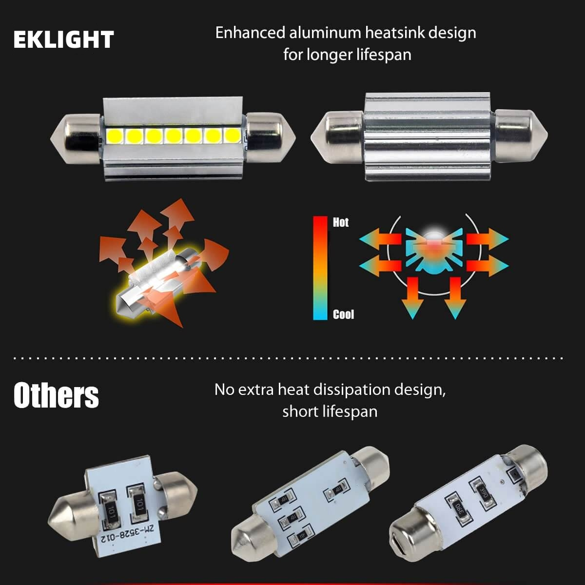 C5W Canbus Led Car Light Bulb Festoon 29MM 31MM 36MM 42MM 44MM Light Festoon Interior Light