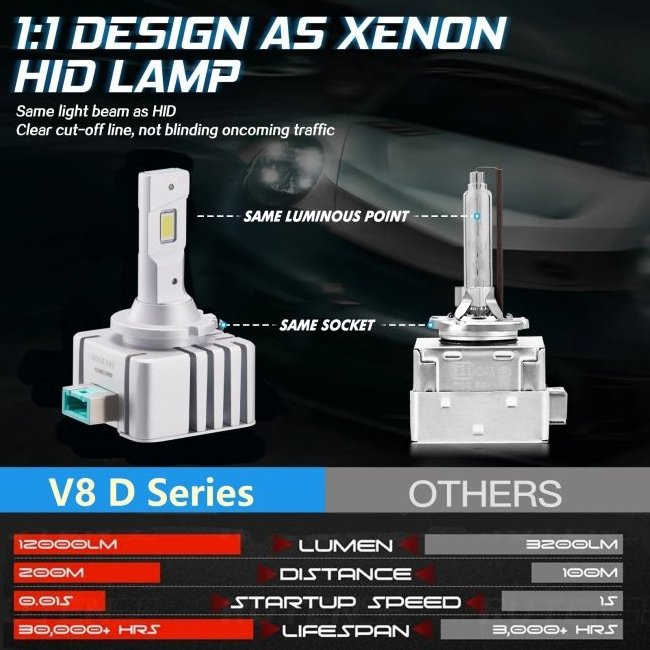 Auto lighting system 50W Canbus V8 D1S D2S led D3S D4S D5S led headlight as original HID xenon bulb H4 led headlight